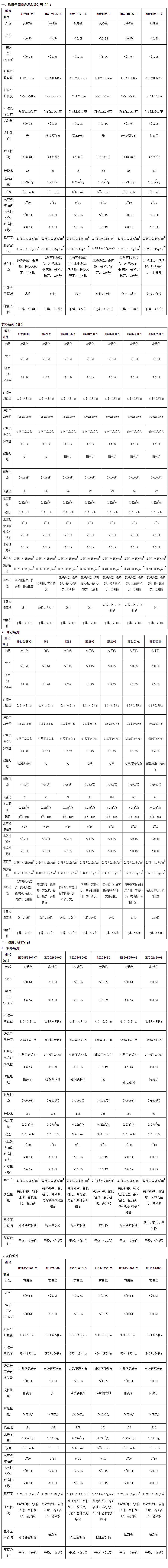 产品分类表