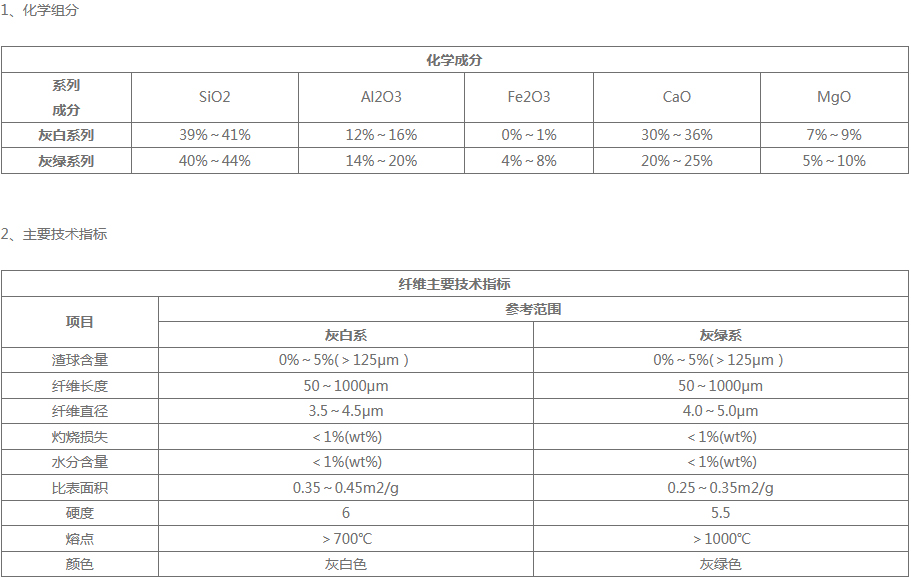 矿物纤维主要技术参数