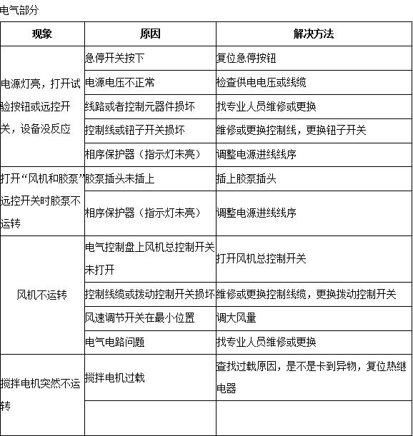 NTF喷涂机使用说明及注意事项